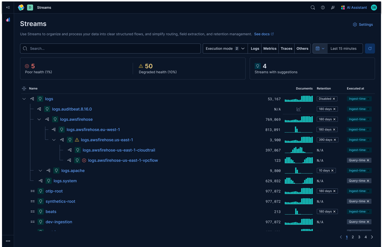 Streams list view — hierarchical tree of log streams with document counts, sparkline volumes, retention, and execution-mode tags